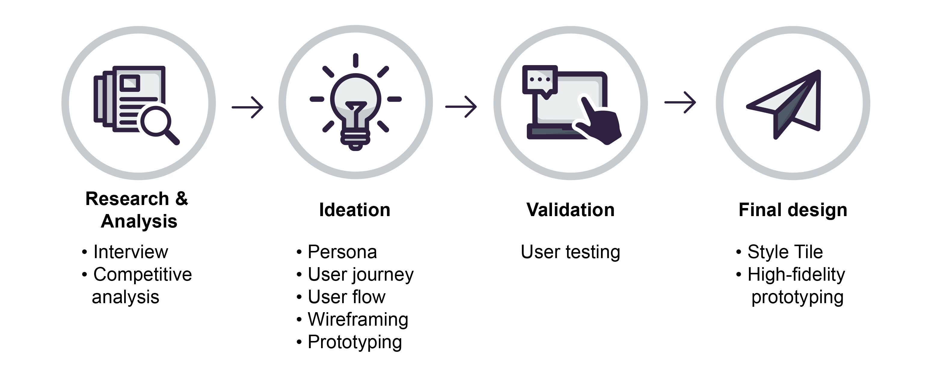 ux research process