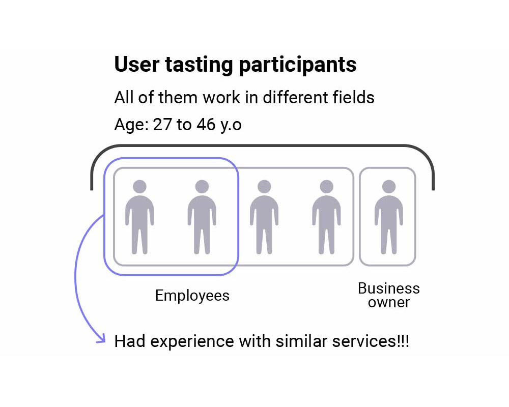 user-testing_participants